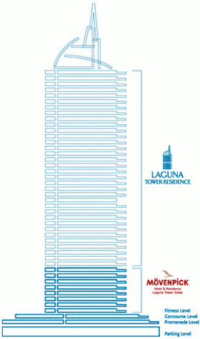 Movenpick Laguna tower Hotel